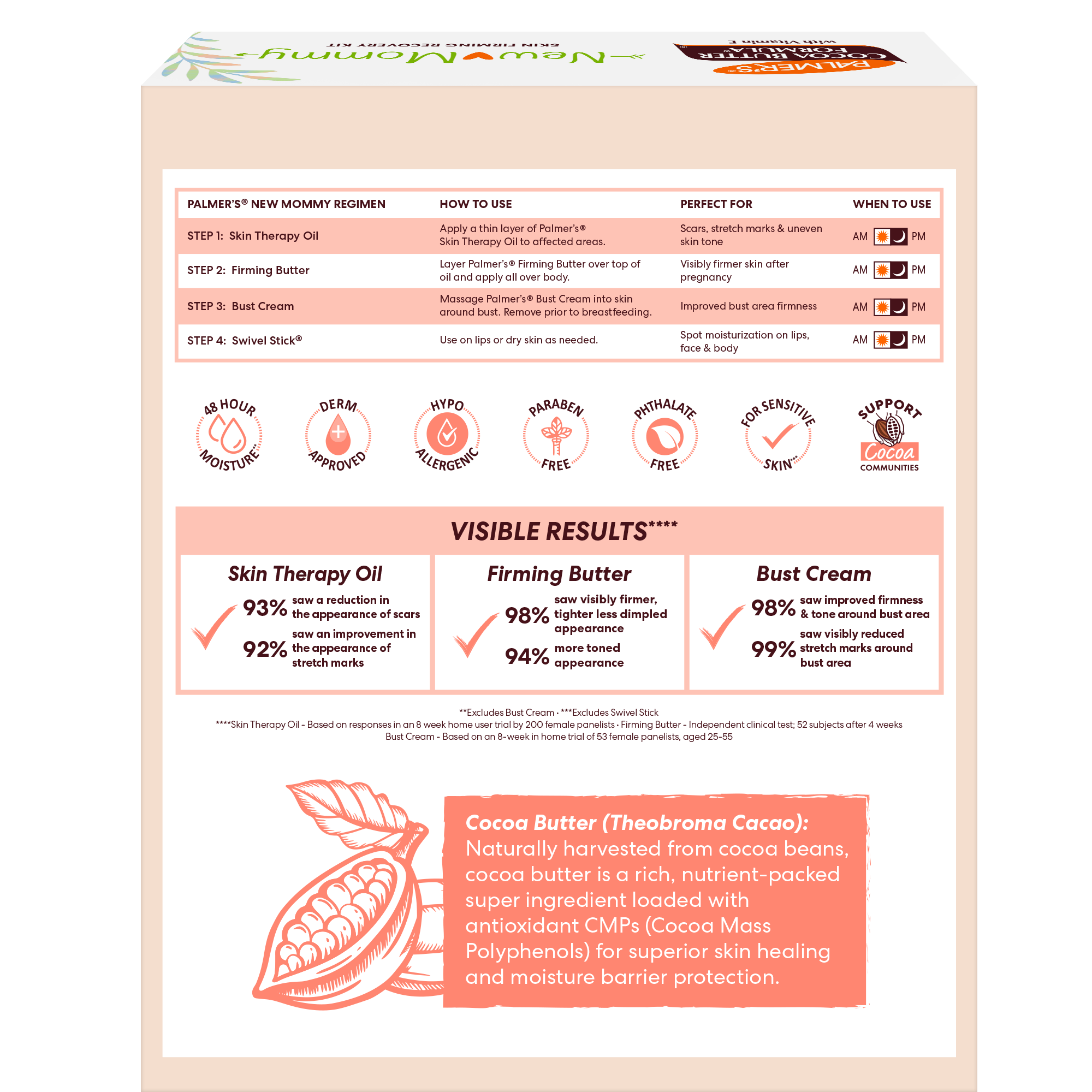 New Mommy Skin Firming Recovery Kit - Image 2